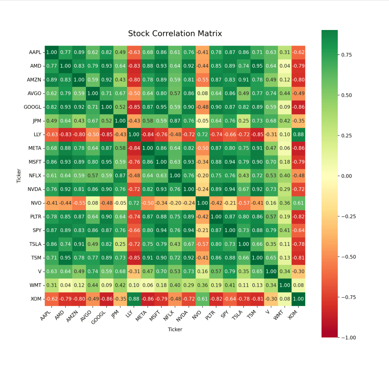 Stock Correlation Web App