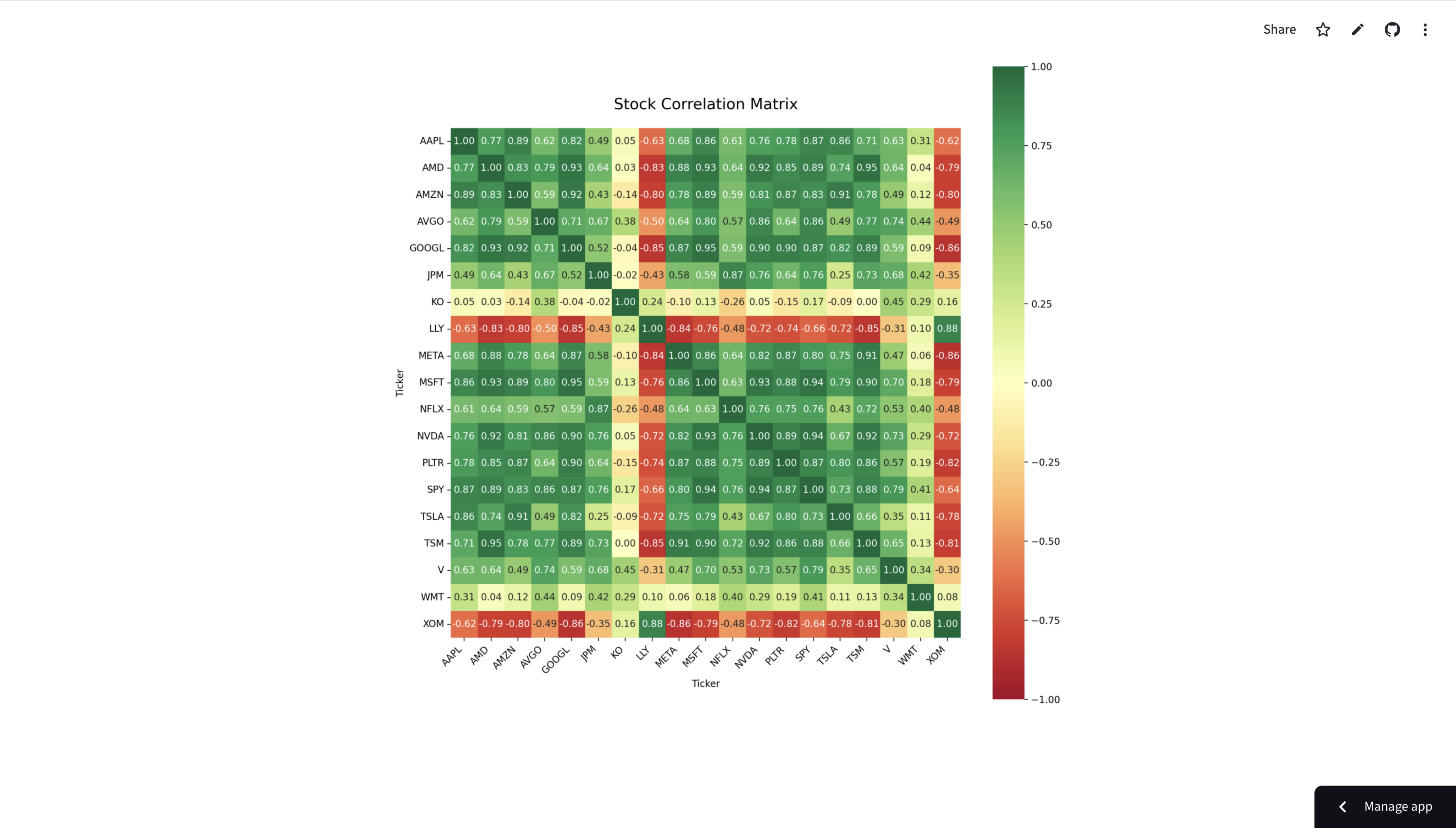 Stock Correlation app result page